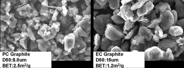 高倍率電池負(fù)極顆粒對(duì)比