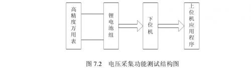 聚合物鋰電池電壓采集功能測(cè)試結(jié)構(gòu)圖