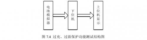 聚合物鋰電池過充、過放保護(hù)功能測(cè)試