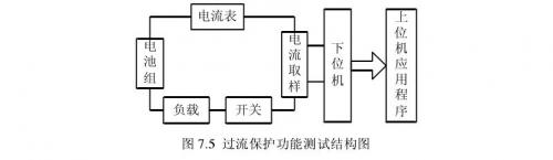 聚合物鋰電池過流和短路保護(hù)測(cè)試