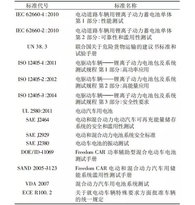 國外常用的動力鋰離子電池標準