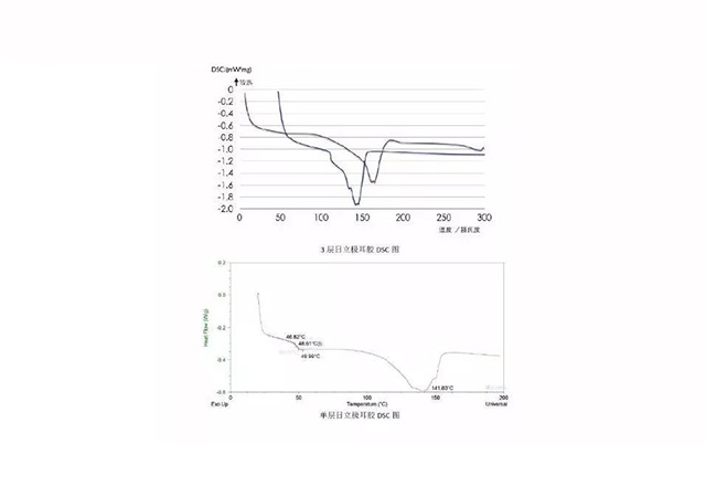 日立三層白膠和單層白膠DSC圖