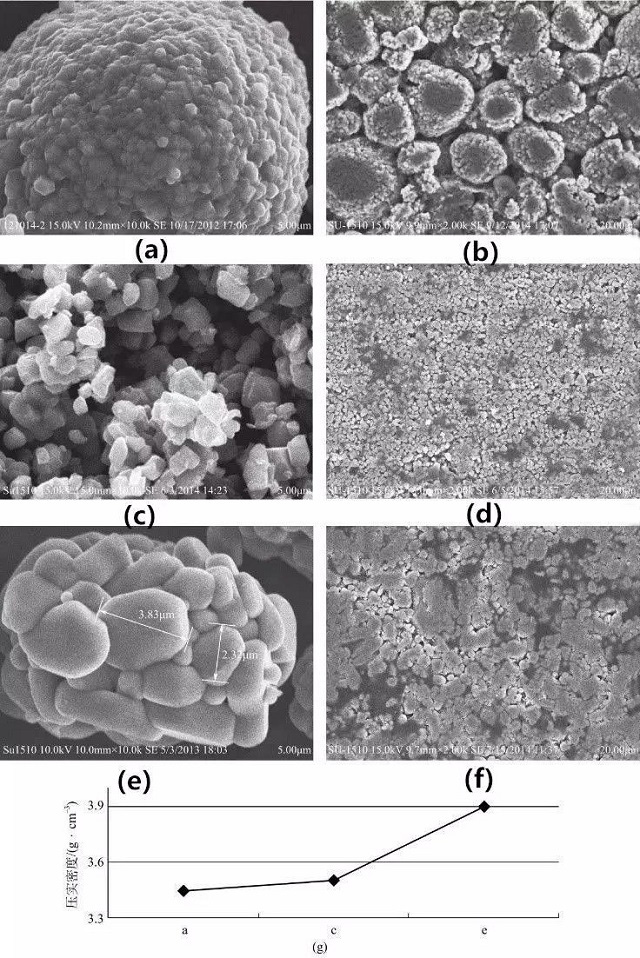 不同形貌三元材料及其極片SEM圖、壓實密度對比
