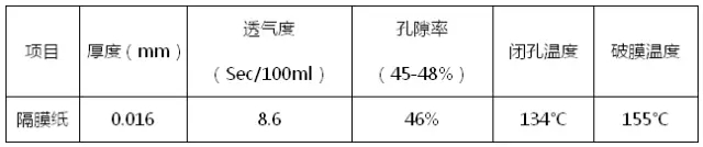 隔膜紙理化性能指標(biāo)