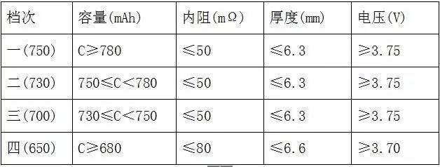 全檢電池厚度、電壓、內(nèi)阻