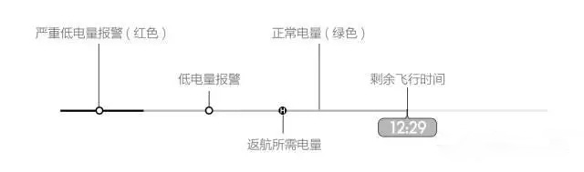 無人機(jī)智能鋰電池續(xù)航時(shí)間