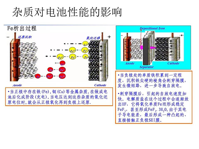 雜質(zhì)對電池性能的影響