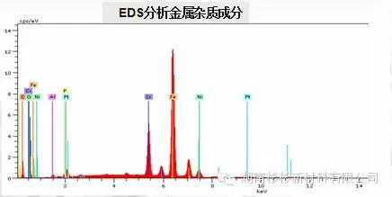 測(cè)量原材料的磁性金屬雜質(zhì)含量