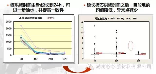 優(yōu)化極芯烘烤工藝，提高除水效果