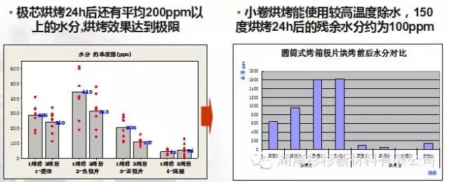 開(kāi)發(fā)小卷烘烤工藝，提升除水效果