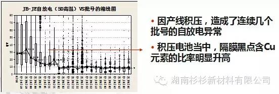 優(yōu)化制作流程，減少在制品積壓