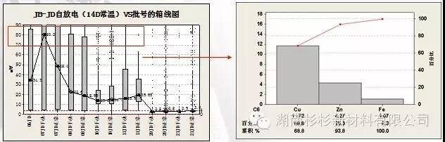 優(yōu)化制作流程，減少在制品積壓