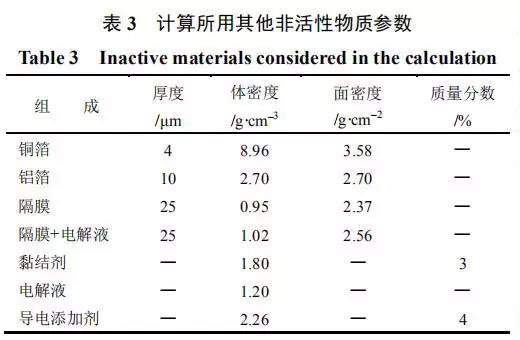 一文帶你看透聚合物鋰電池極片特性參數(shù)