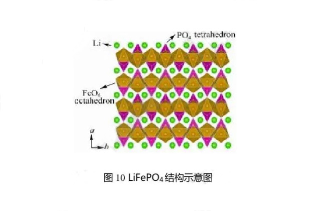 LiFePO4結(jié)構(gòu)示意圖