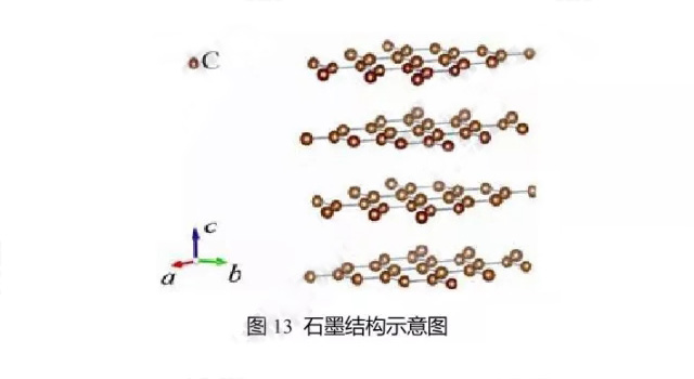 石墨結(jié)構(gòu)示意圖