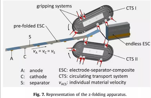 鋰離子電池高效率Z型疊片機