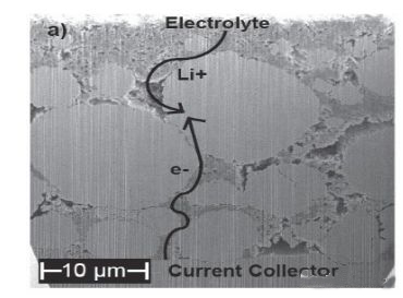 正極極片內(nèi)鋰和電子傳輸示意圖