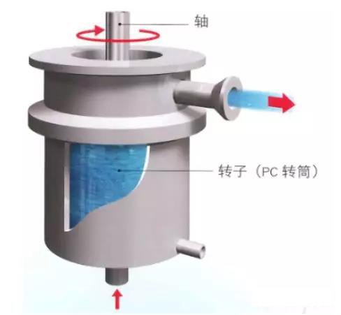 FILMIX攪拌機(jī)