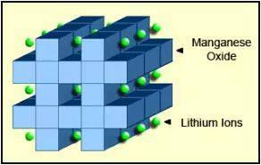 錳酸鋰結(jié)構(gòu)