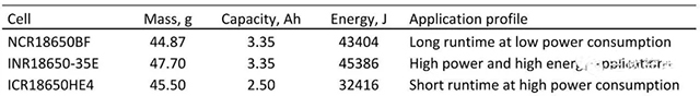 實驗所用的三種NCA18650電池相關信息