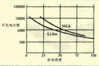 鋰電池知識全面介紹