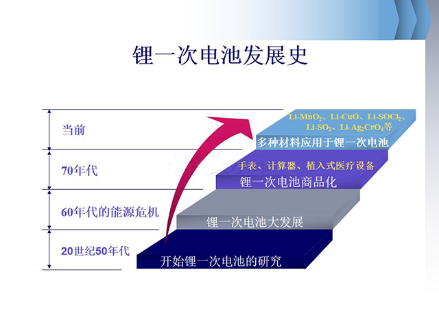 鋰離子電池基礎(chǔ)知識全面介紹