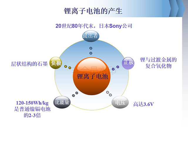 鋰離子電池基礎(chǔ)知識全面介紹