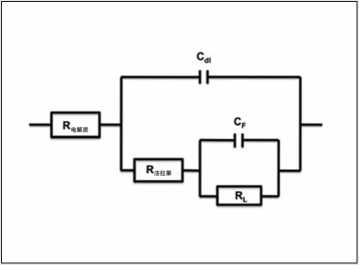 使用電化學阻抗譜（EIS ）,在mHz到kHz頻率范圍內(nèi)測量電池阻抗