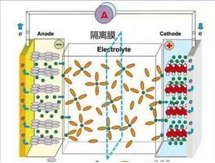 鋰離子電池為什么會爆炸，詳細的分析其原因