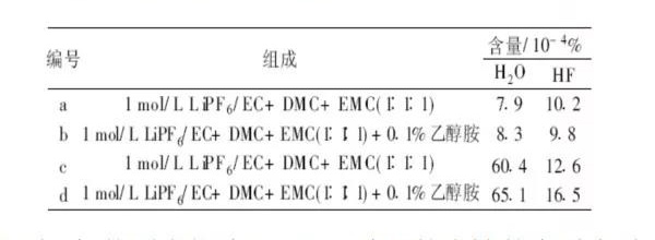 復(fù)合石墨組成電池